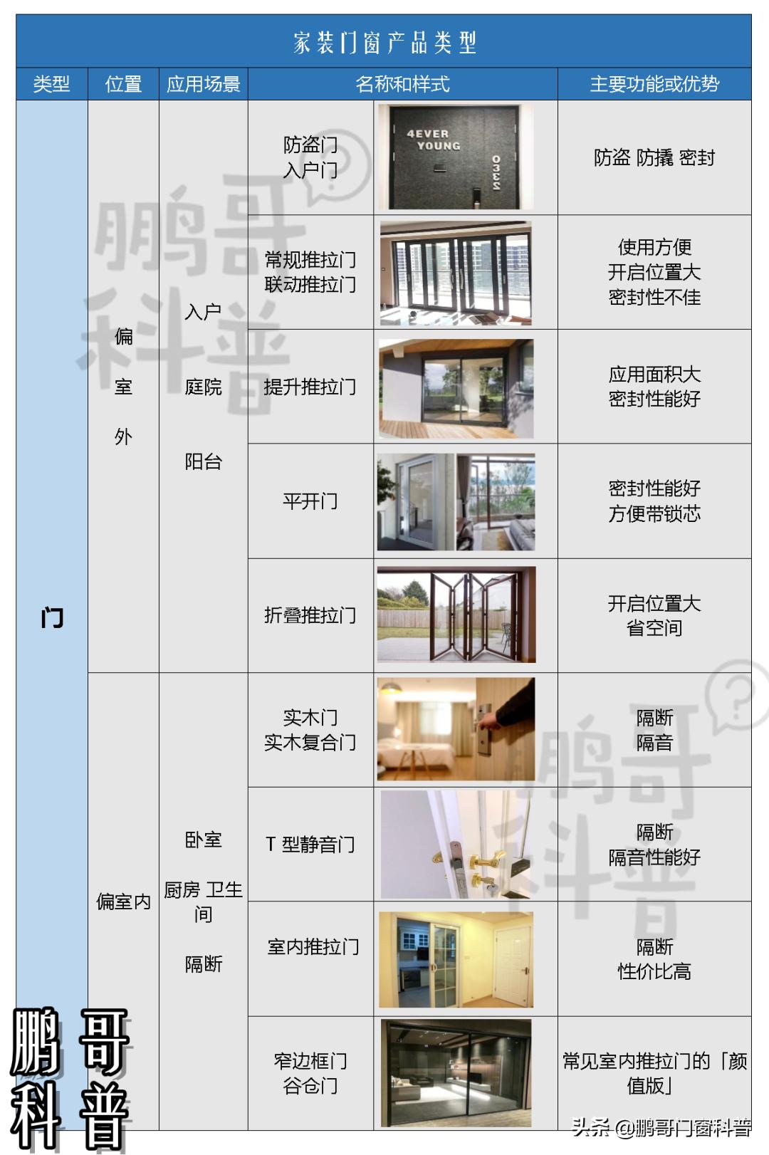 窗户踩坑点有哪些,家庭窗户设计避坑样式