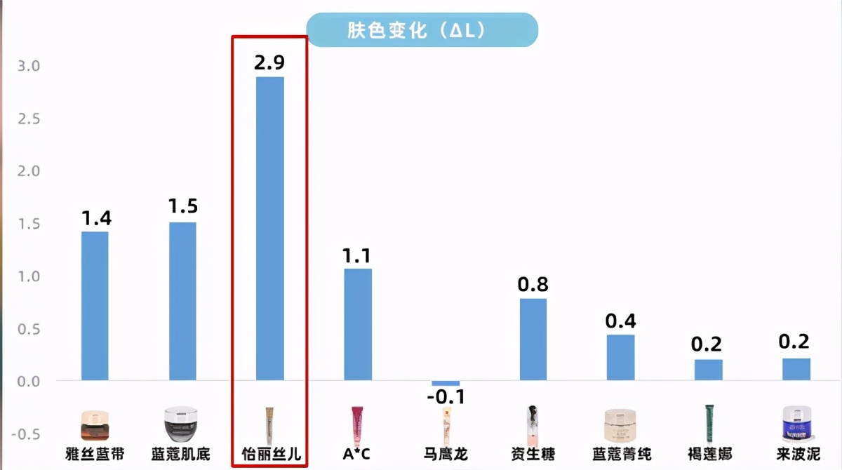 眼霜是智商税吗央视,眼霜哪款好用测试