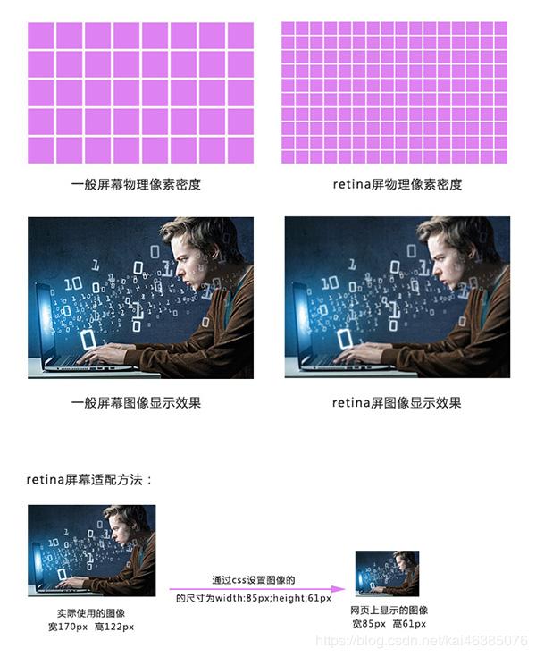 移动端开发和软件开发,快速开发移动端和web端