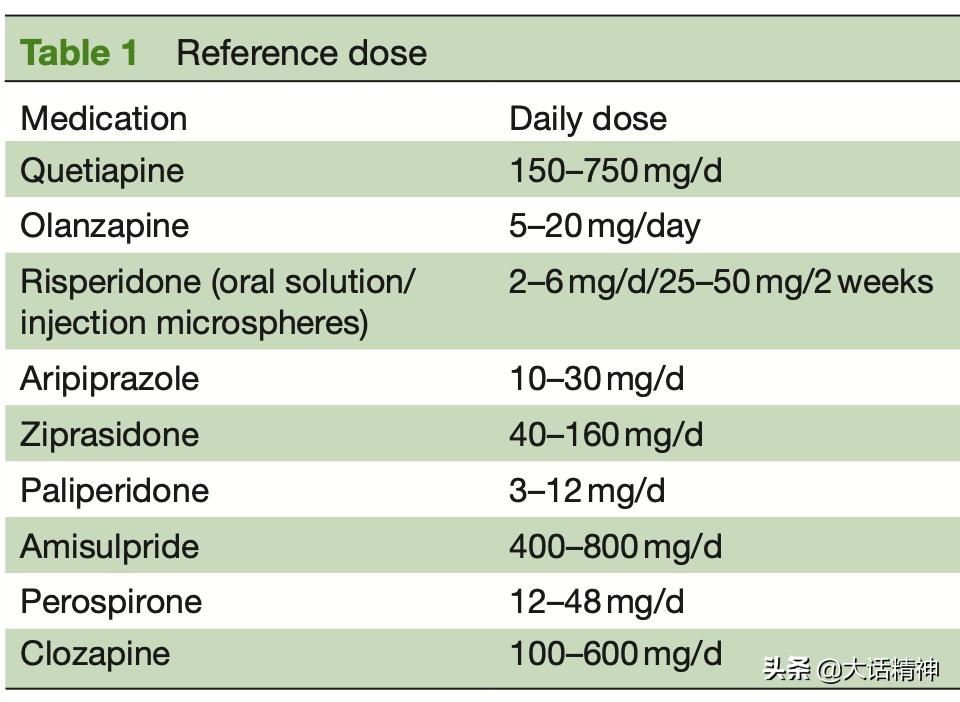 治疗精神分裂症的药品分析,医学对精神分裂症的研究