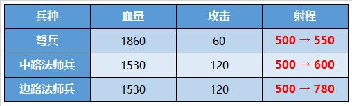 王者荣耀抢先服新赛季更新,王者荣耀抢先服更新版本