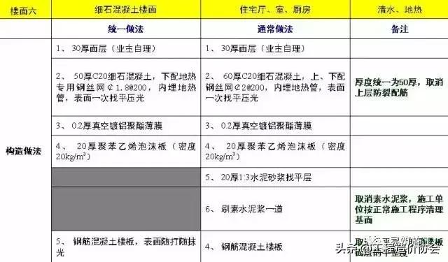 万科建筑施工讲解,万科最新施工标准
