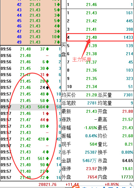 股市庄股操盘过程,庄股盘中大单对倒