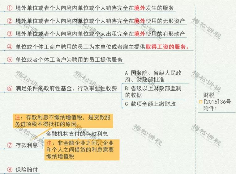 2018年增值税税率变化时间一览表,最新增值税税率表详细解释