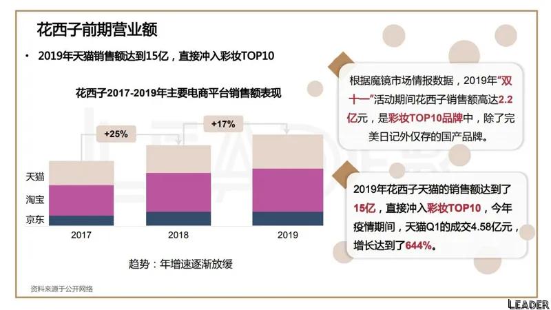 2022国货之光花西子品牌分析报告（完整版79页，建议收藏）