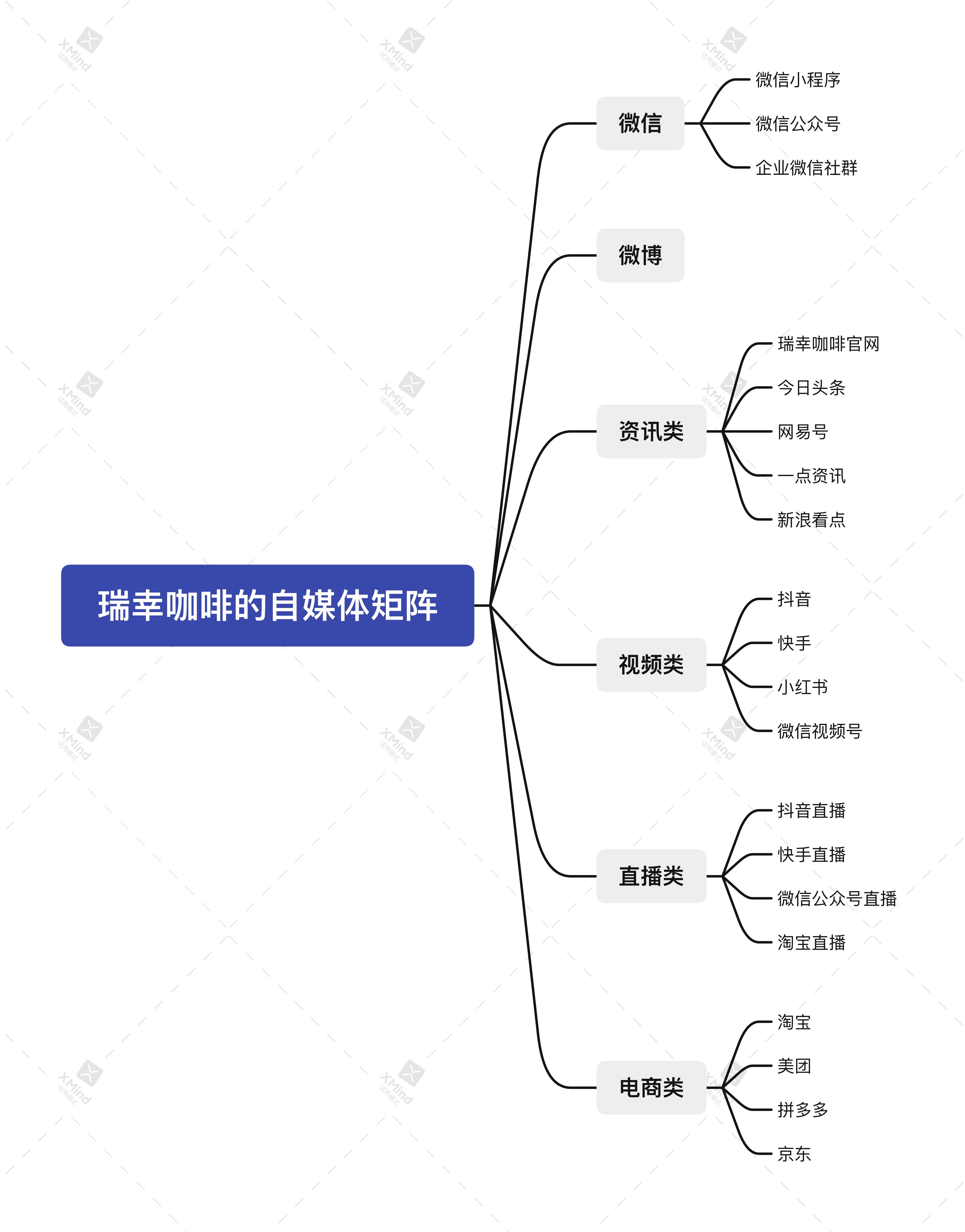 瑞幸咖啡微信公众号盈利模式,瑞幸咖啡企业微信运营策略