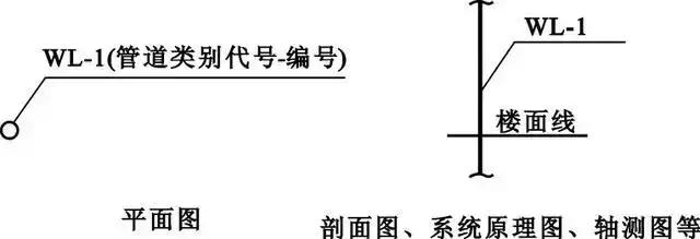 给排水图纸怎么看才简单易懂,如何看懂给排水图纸