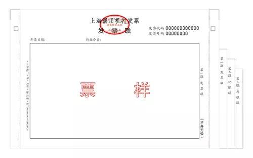 税务局核查发票是什么情况呢,怎么判定发票是不是假的