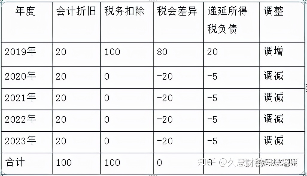 盘点固定财富的启示,变强之后做什么才有意义