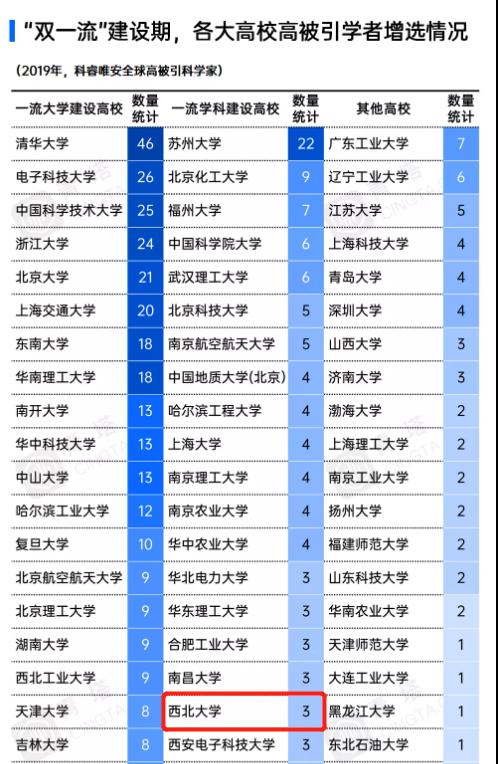 中国最好的西北大学,西北大学的实力究竟如何