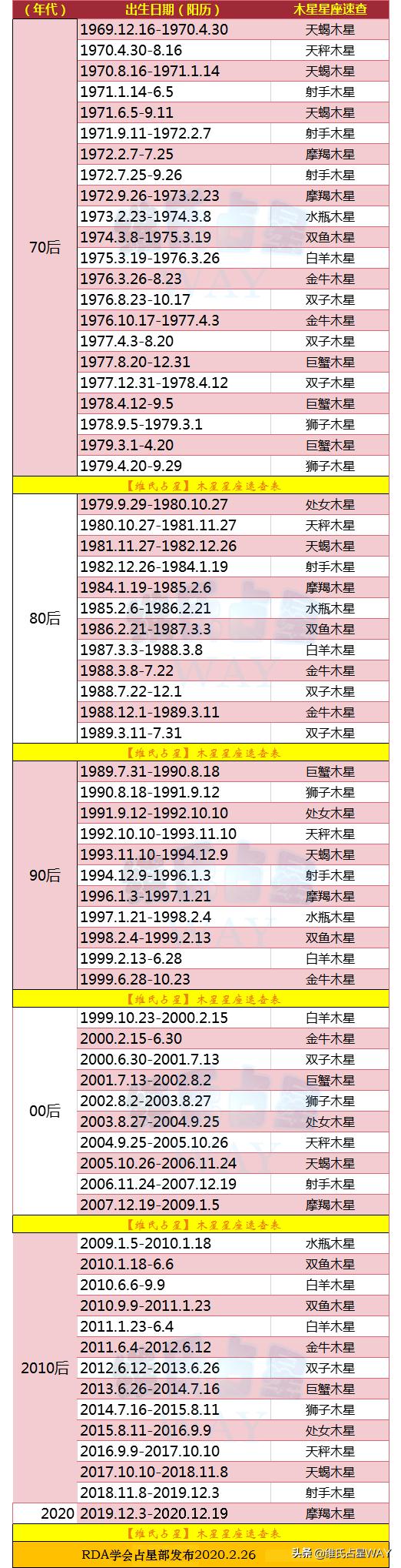 2018木星星座在线查询,木星星座最新一周运势