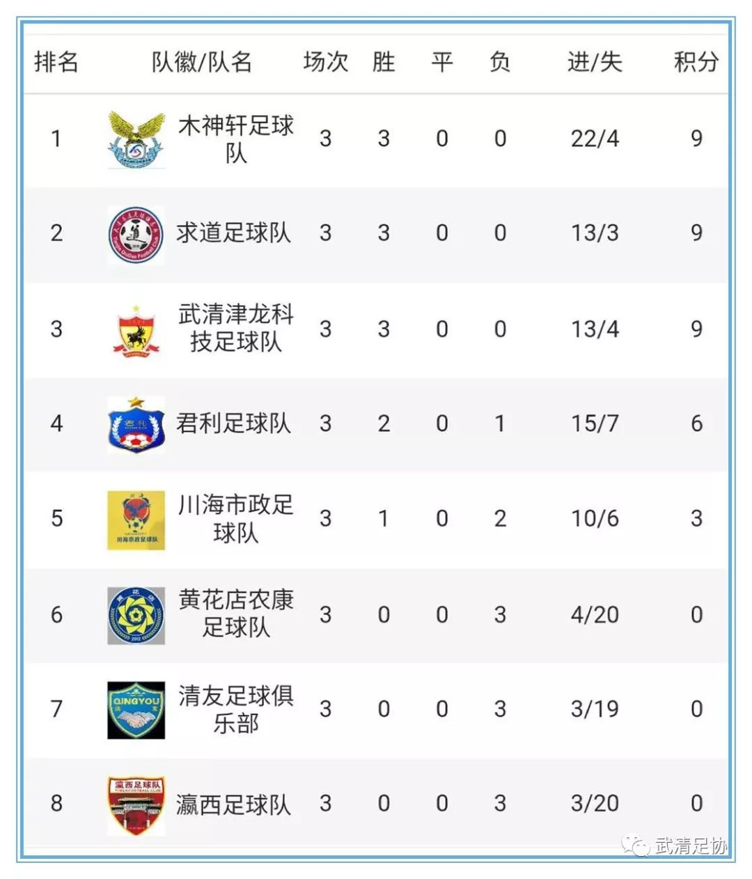 龙湖区足球比赛,龙湖足球比赛直播
