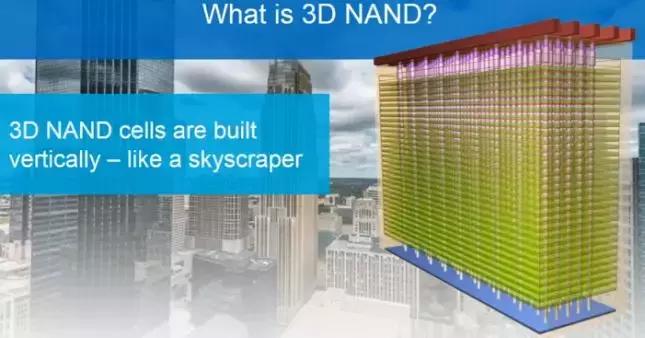 3dnand闪存使用寿命,什么是3dnand闪存