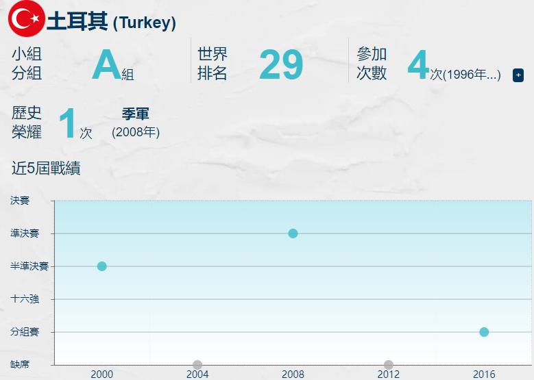 欧洲杯巡礼波兰队,欧洲杯列强巡礼