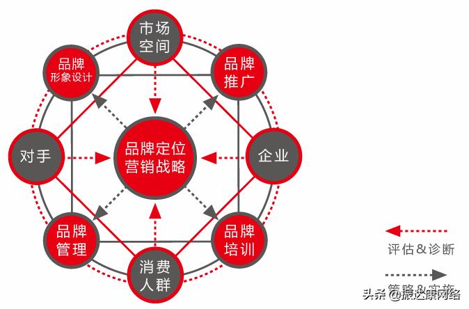 网络营销策略有哪些,网络营销的价格策略