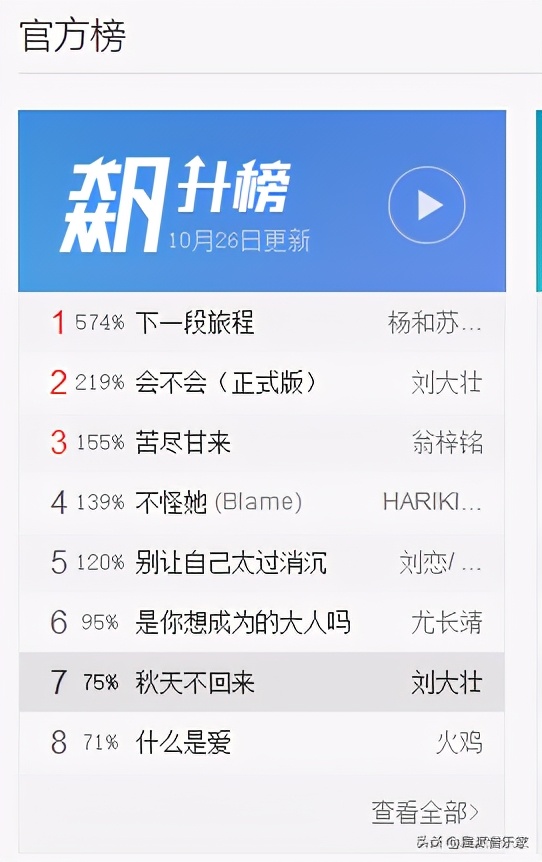 经典回顾手机铃音必备，王强《秋天不回来》，年少青春的记忆