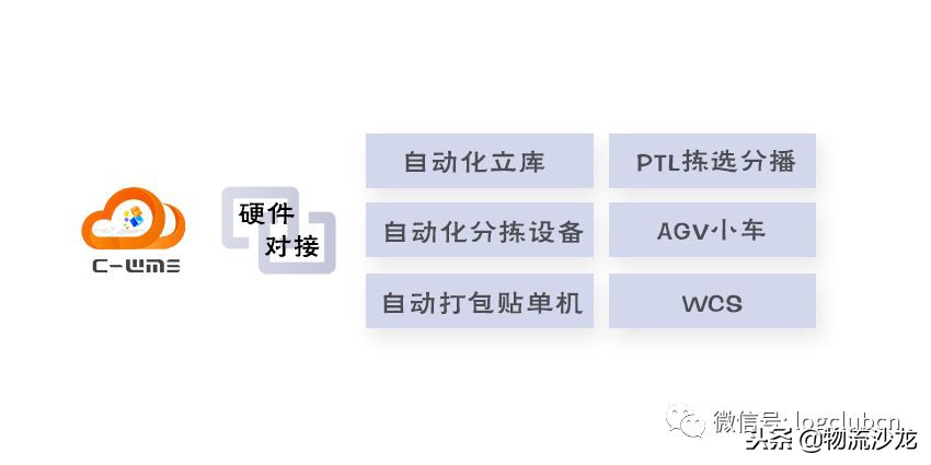 顺丰快递的云仓体系的特点,顺丰电商仓配系统叫什么