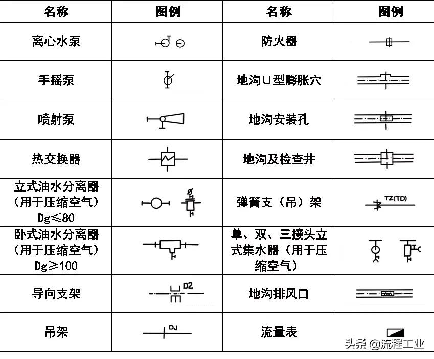 cad给排水图例符号大全,应急疏散图例cad符号大全