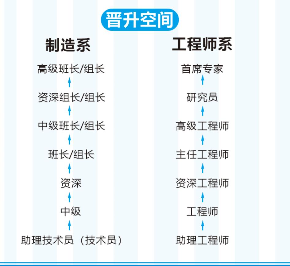 浏阳这个投资320亿的大项目，第一次大规模招人了！（附详细岗位）