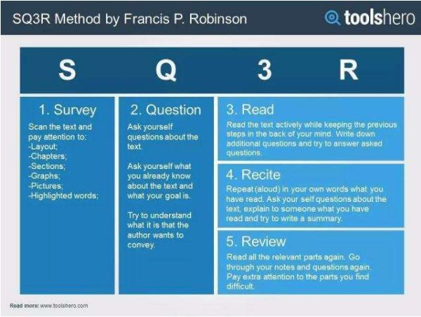 「精」世界四大领会法（全文共4141字）