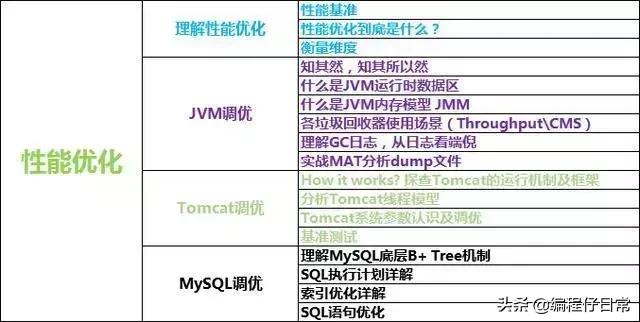 2018阿里巴巴java研发6轮面试经验,腾讯java招聘标准