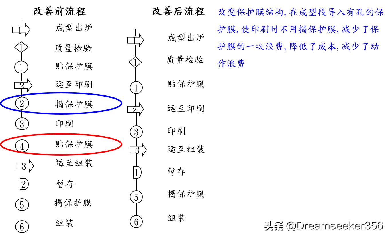 ie七大手法精讲,ie七大手法怎么领会