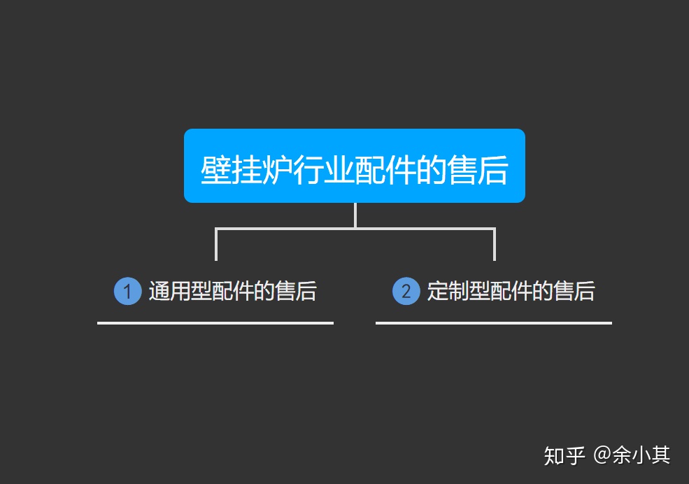 壁挂炉售后服务问题100问,壁挂炉售后不进行维修怎么办