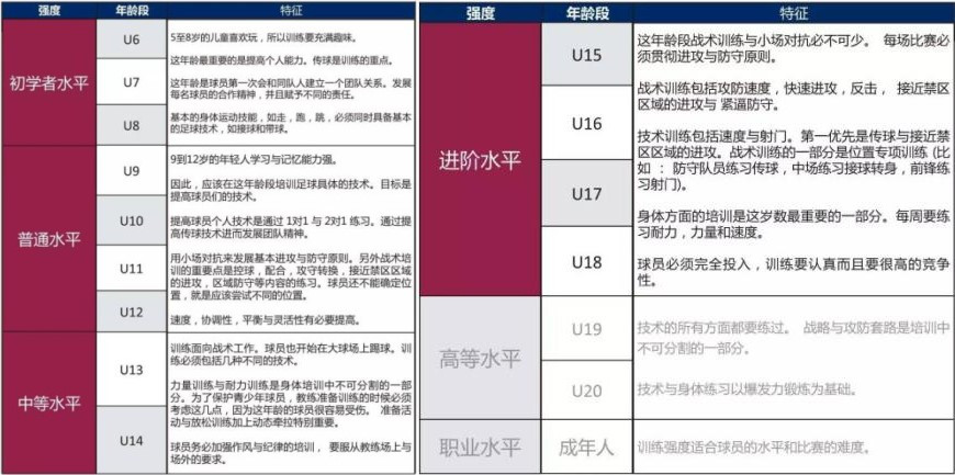 潜龙在渊！不可嘲笑的理查兹决心是美国足球崛起的讯号