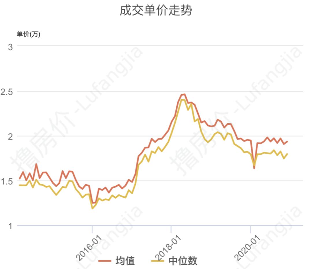 青岛济南最真诚的购房建议,青岛最真诚的购房建议