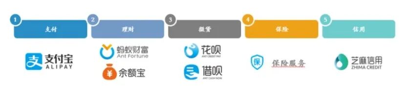 老是不中签,老是不中奖怎么办