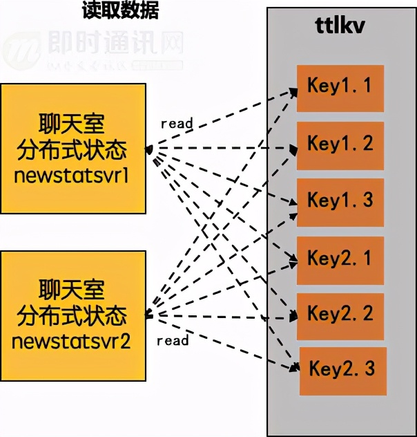 微信一对一直播系统搭建,微信直播系统搭建