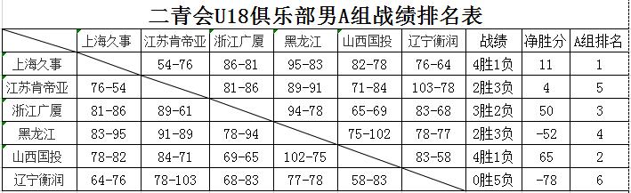 二青会男子篮球俱乐部u18,二青会u18篮球决赛