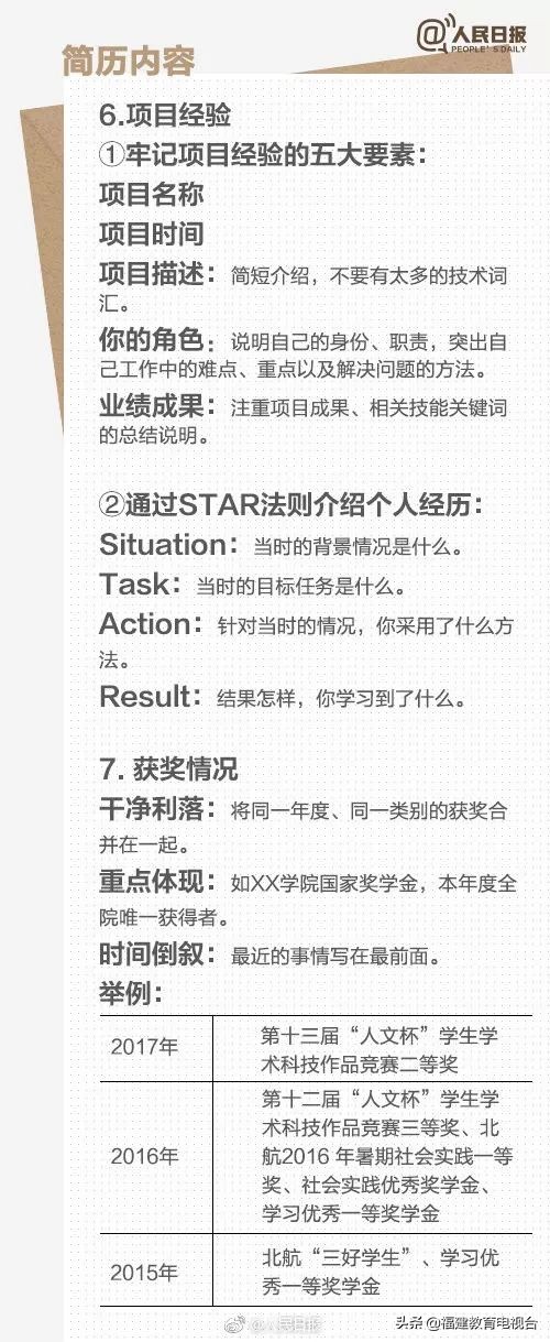 「提醒」代写服务5元起步，毕业生包装简历后面跟着多少坑？