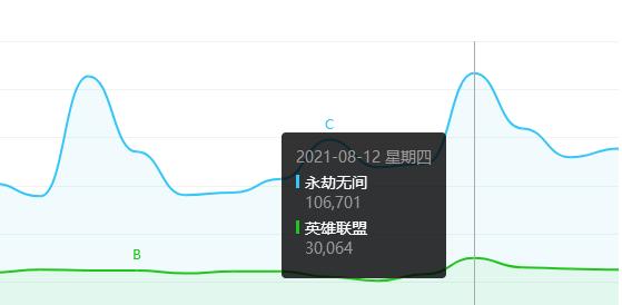 永劫无间为啥没lol火,永劫无间推出多少新英雄