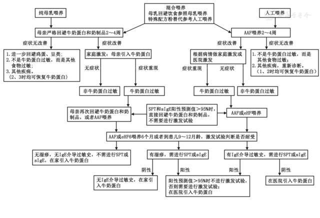 特配粉如何选购,特配粉哪个牌子好用