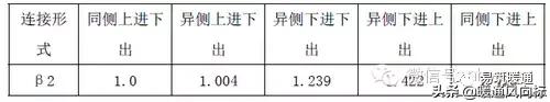 美肯空气源热泵操作手册,空气源热泵采暖书籍