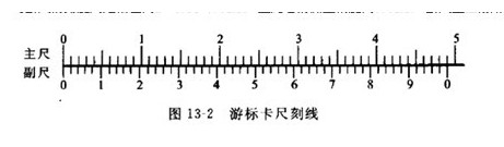 千分卡尺的使用方法及读数视频,你还在用错误的方式吗