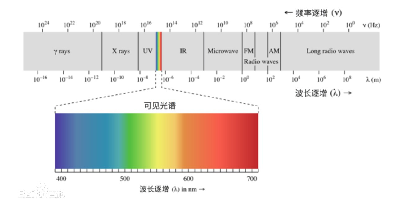 微波炉的工作原理3d动画,微波炉普通多少钱