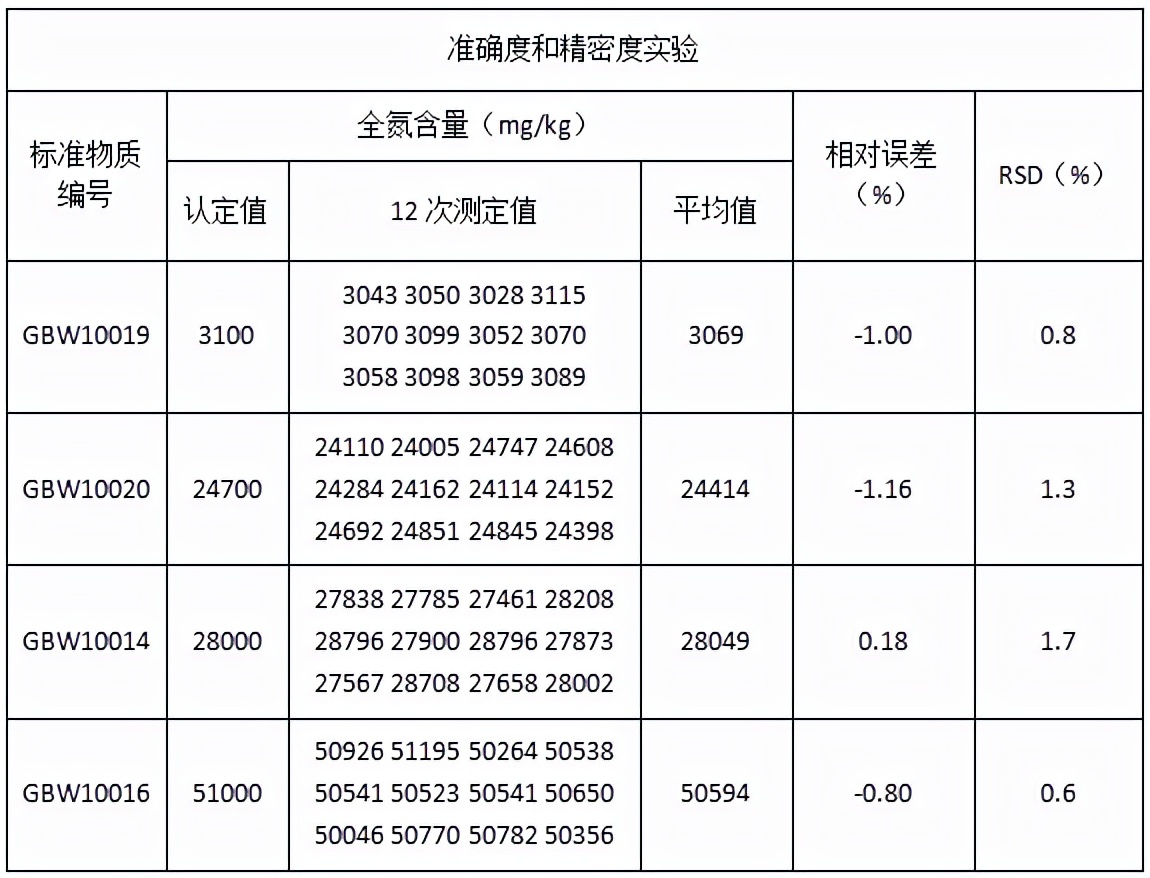 高性能石墨恒温消解器工作原理,石墨消解仪温度曲线
