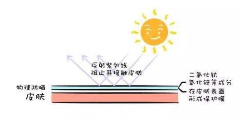 bananaboat防晒,香蕉船隔离防晒霜