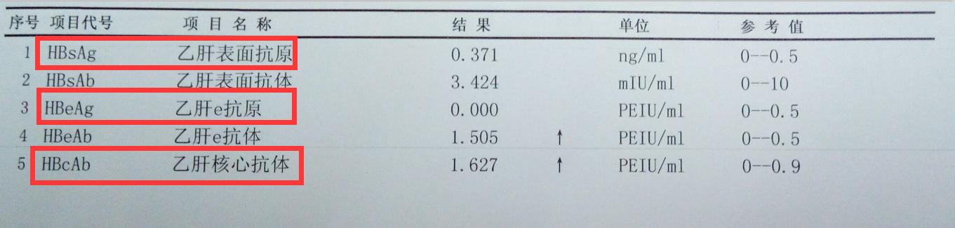 乙肝五项什么结果可以打乙肝疫苗,乙肝五项245阳性还要打疫苗