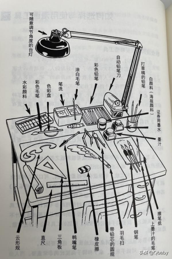 适合零基础学画的工具,零基础入门绘画工具