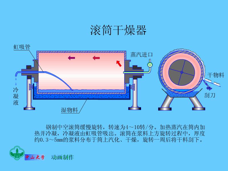 100套机械、化工、热能设备原理动画免费获取，总有你需要的