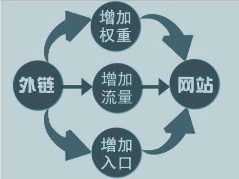 一般在哪些网站上发外链,发外链的方法和技巧