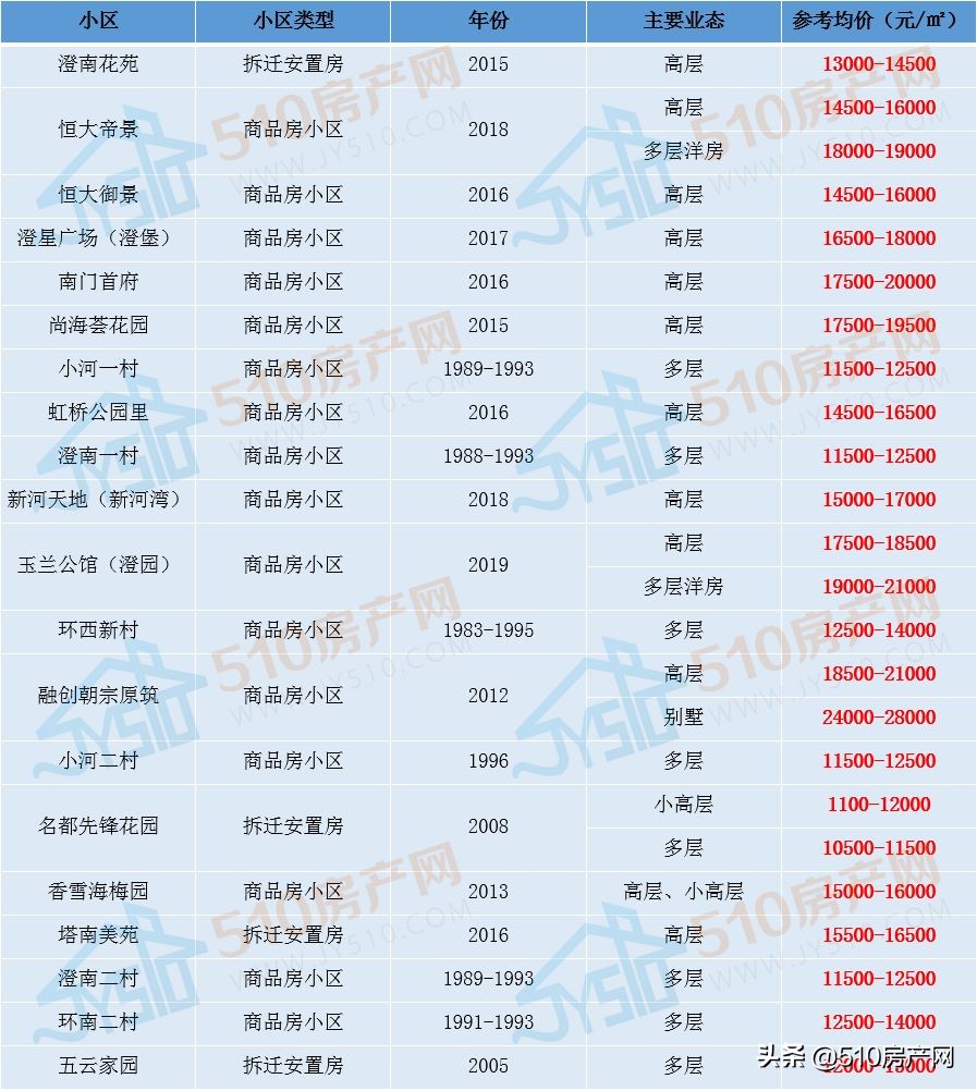 江阴通地铁对房价有影响吗,江阴s1线通车以后房价会涨吗