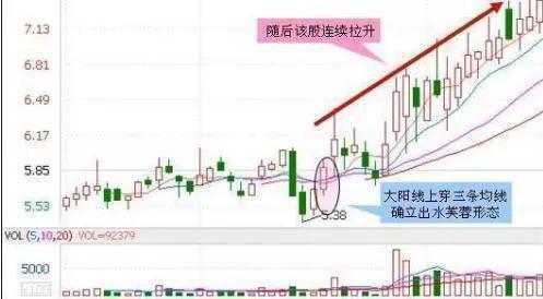 底部涨停埋伏战法,本金5万一年翻一倍是多少
