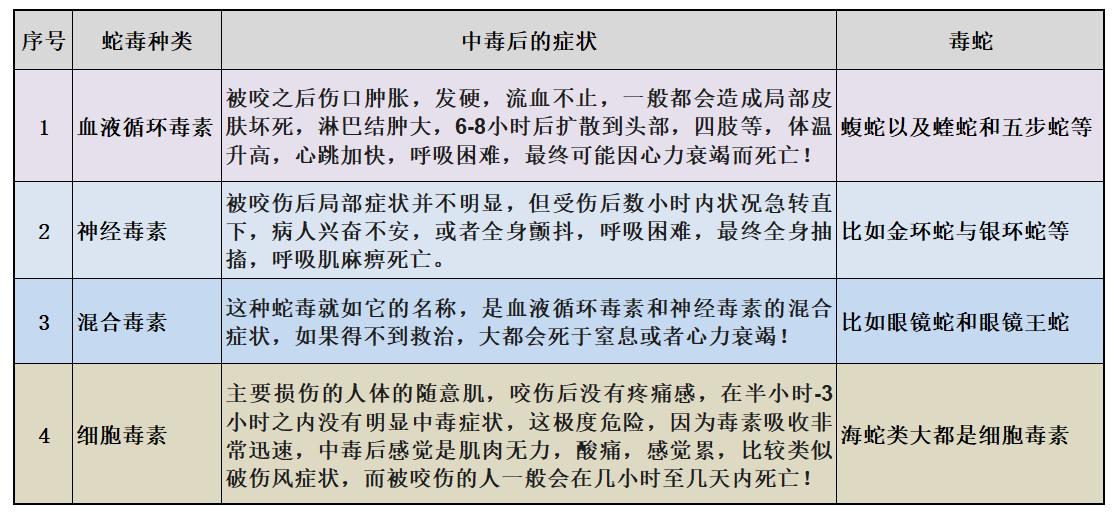 女子被毒蛇咬伤意识模糊,女子被蛇咬伤后竟没了心跳