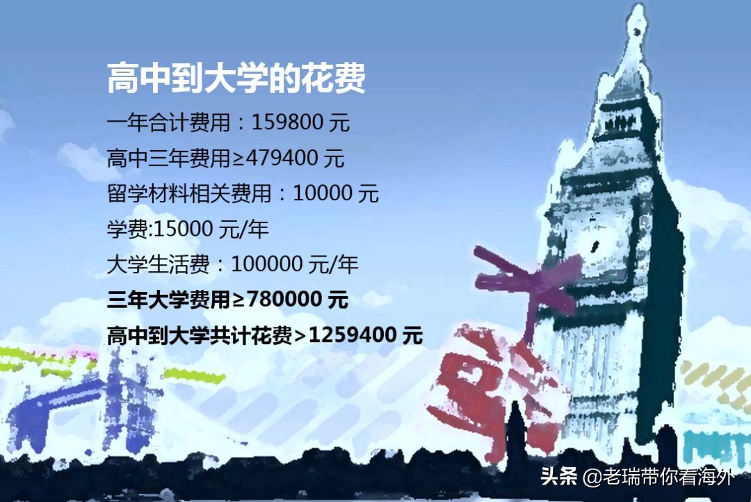 非京籍上国际学校需要多少钱,非京籍走国际学校的家长亲身经历
