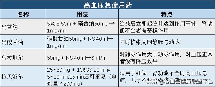 心血管药品能保存多长时间,心血管保养方法一定要收藏