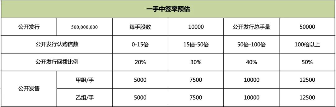 港股打新软件,港股打新用什么app